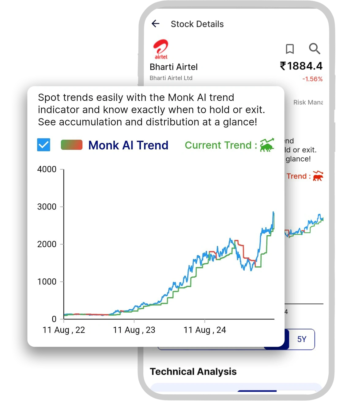 Sector Insights